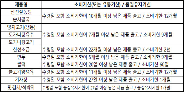 소비기한표시23.02.24.jpg